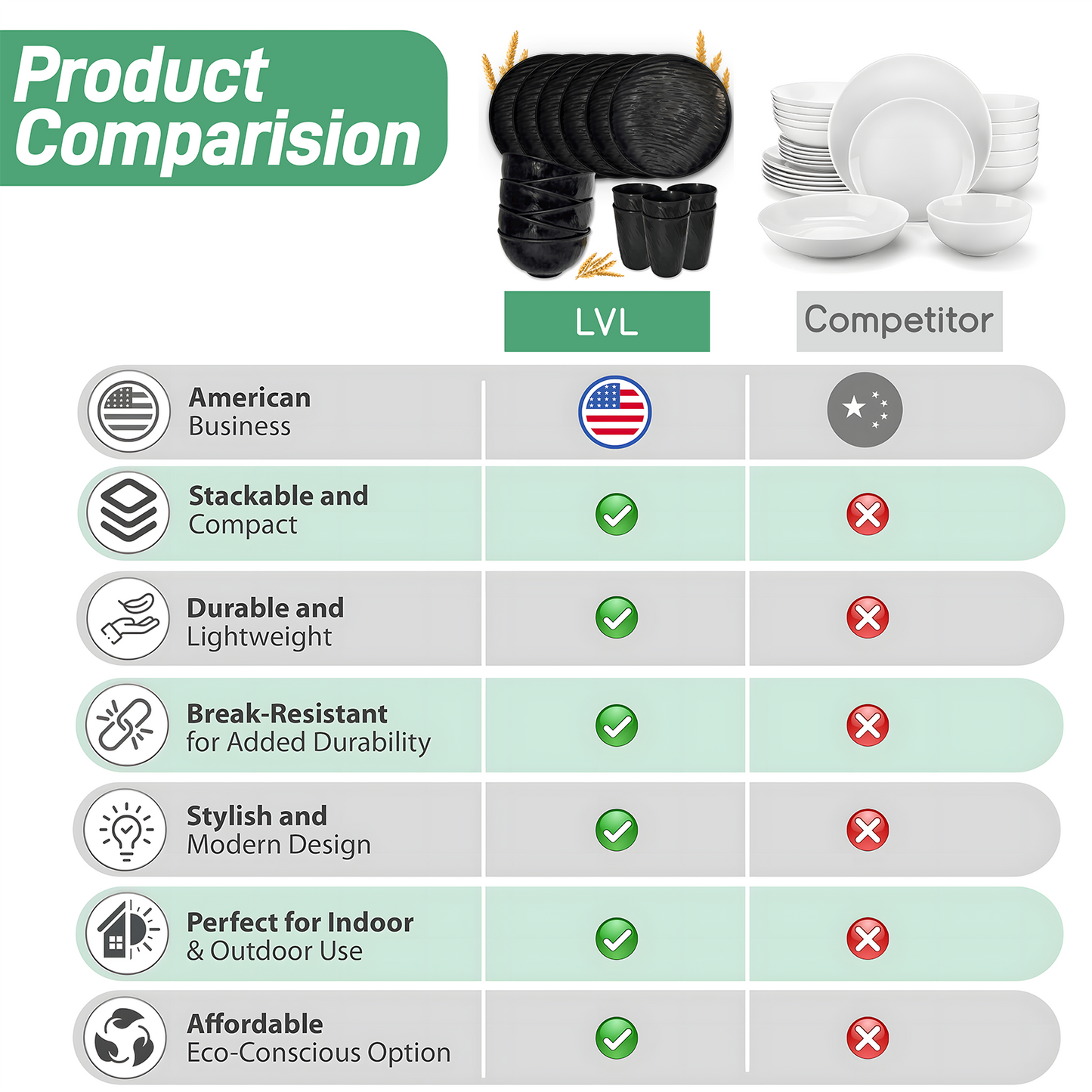 Unbreakable Dinnerware Sets, Rock Texture Bowls Sets for 18PCS, Microwave & Dishwasher Safe, Eco-Friendly, Perfect for Dinners, Buffets, and Events- Black