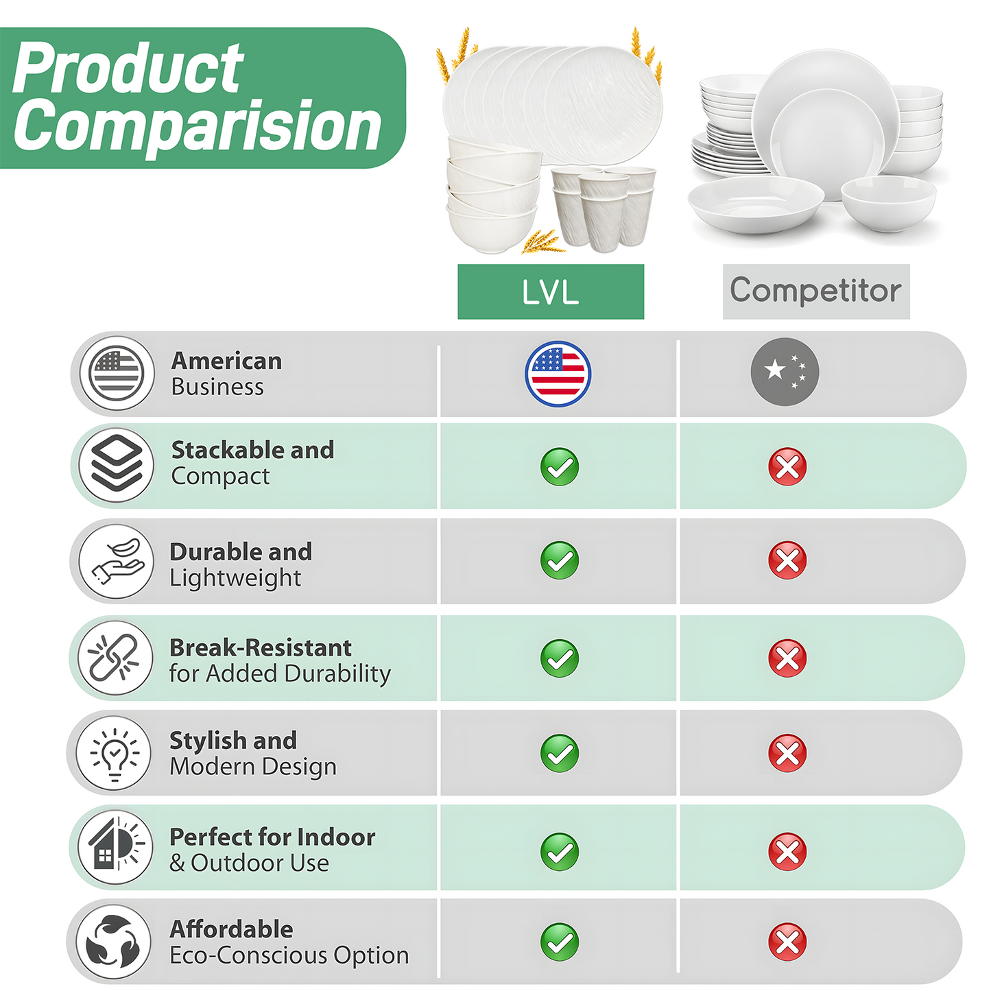 Unbreakable Dinnerware Sets, Rock Texture Bowls Sets for 18PCS, Microwave & Dishwasher Safe, Eco-Friendly, Perfect for Dinners, Buffets, and Events- White