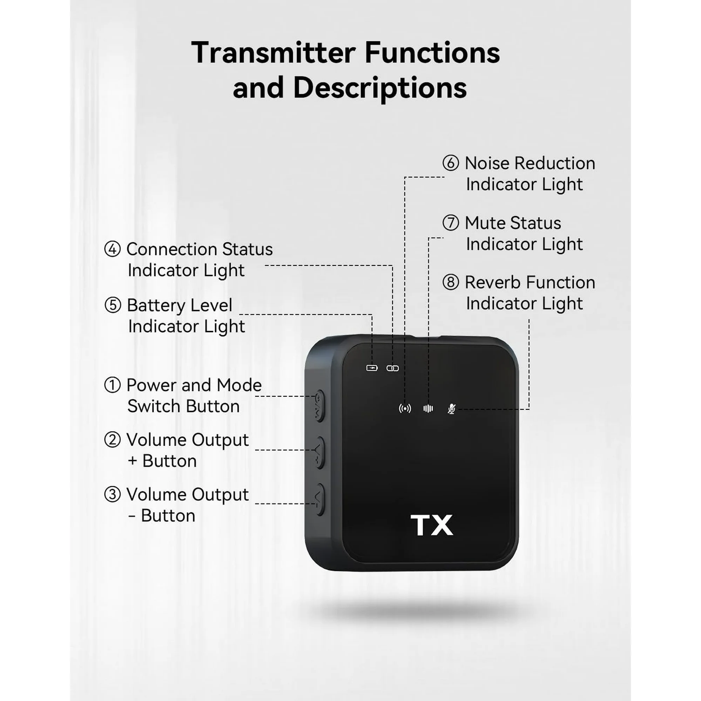 LOOKFUN 3 in 1 Microphone for iPhone/Android/Camera, Wireless Lavalier Microphone, 100ft Transmission, 18H Battery Life, Mini Microphone for Record Interview, Vlogs, YouTube, Tiktok