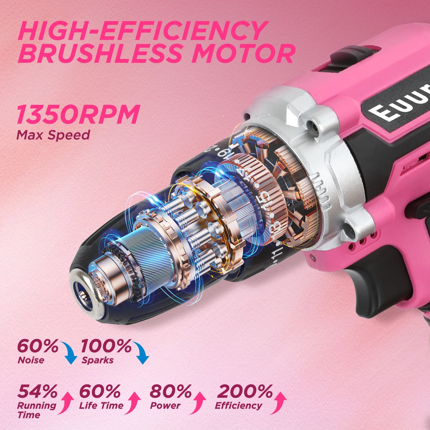 Cordless Drill, 21V Power Drill Set with 2Ah Battery, 3/8"Keyless Chuck, 25+1 Position Electric Drill, 2-Speed Transmission For Screwdriving And Drilling, Pink