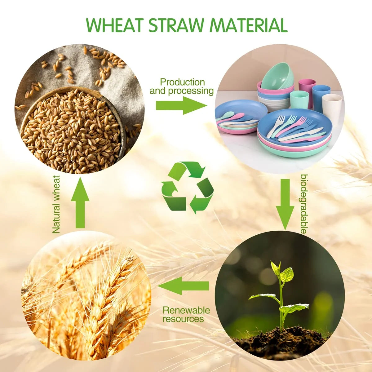 LVL Wheat Straw Dinnerware, Microwave Dishwasher Safe, Unbreakable Light Weight Plates Service For 8, Reusable Tableware Set, Multicolor Set 16pcs Plates, 8pcs Bowls, 8pcs Cups- Multi Color